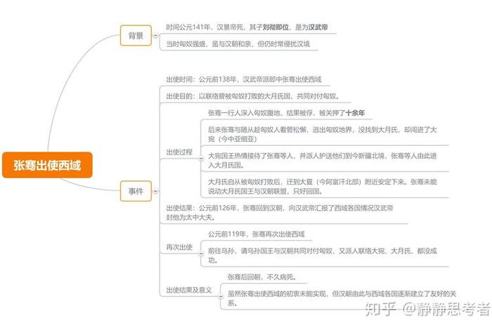 思维导图历史故事(思维导图历史故事简单) 思维导图历史故事(思维导图历史故事简单)