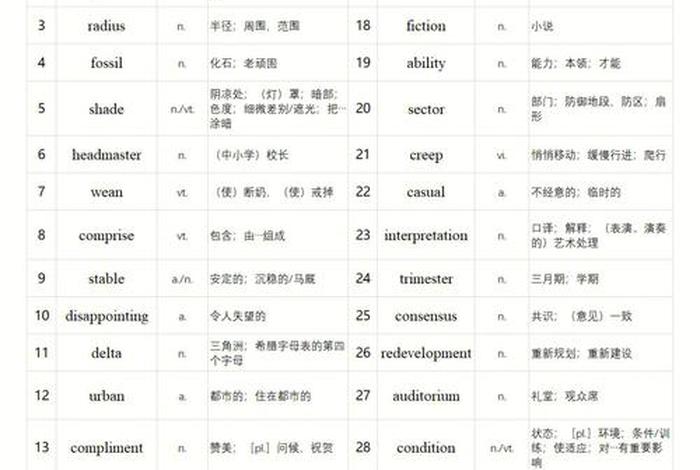 雅思中国的特色词汇，雅思中国的特色词汇英语