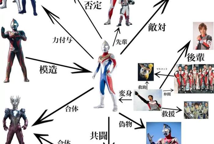 奥特曼人物关系图表(奥特曼人员关系图) 奥特曼人物关系图表(奥特曼人员关系图)