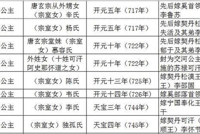 历史所有公主名字 - 历史所有公主名字大全 历史所有公主名字 - 历史所有公主名字大全