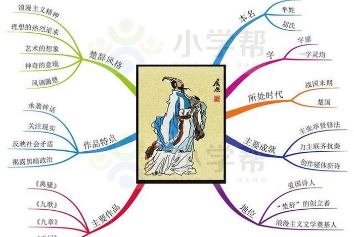 思维导图中国历史人物图片简单;思维导图中国历史人物图片简单又漂亮 思维导图中国历史人物图片简单;思维导图中国历史人物图片简单又漂亮