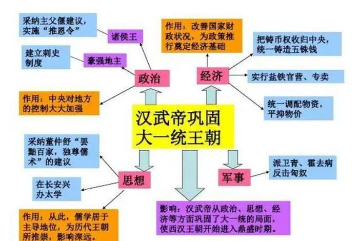 秦始皇历史人物思维导图，秦始皇简介思维导图怎么画