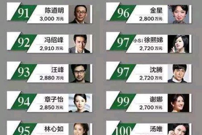 中国百大名人 中国百大名人排名 中国百大名人 中国百大名人排名