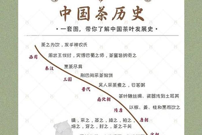 中国茶道有记载的历史有多长?;中国茶道的发展史 中国茶道有记载的历史有多长?;中国茶道的发展史