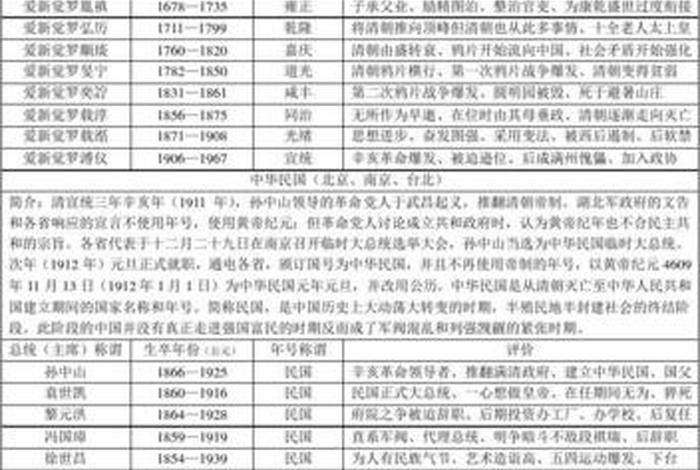中国历史朝代表及皇帝 - 中国历史朝代顺序及帝王 中国历史朝代表及皇帝 - 中国历史朝代顺序及帝王