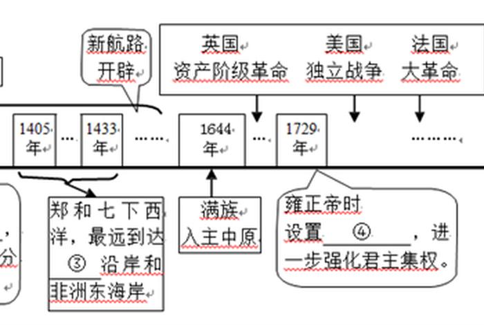 中国历史vs英国历史、比较中国历史和英国历史