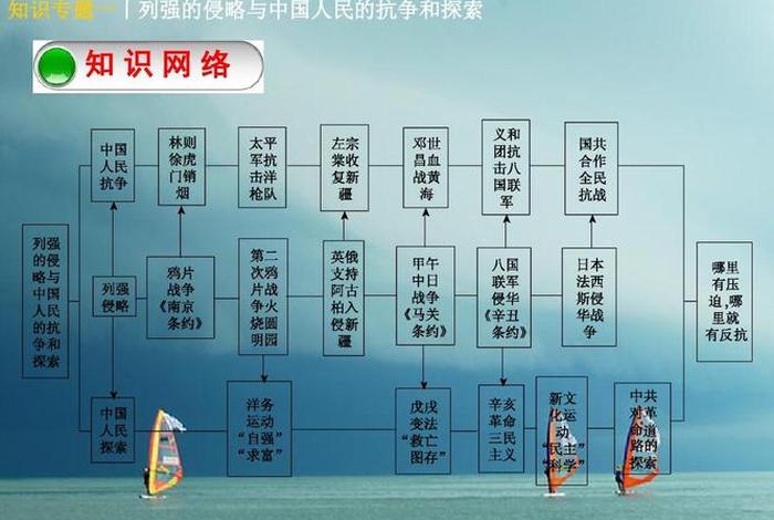 中国人民的抗争史思维导图、中华人民抗日战争思维导图 中国人民的抗争史思维导图、中华人民抗日战争思维导图
