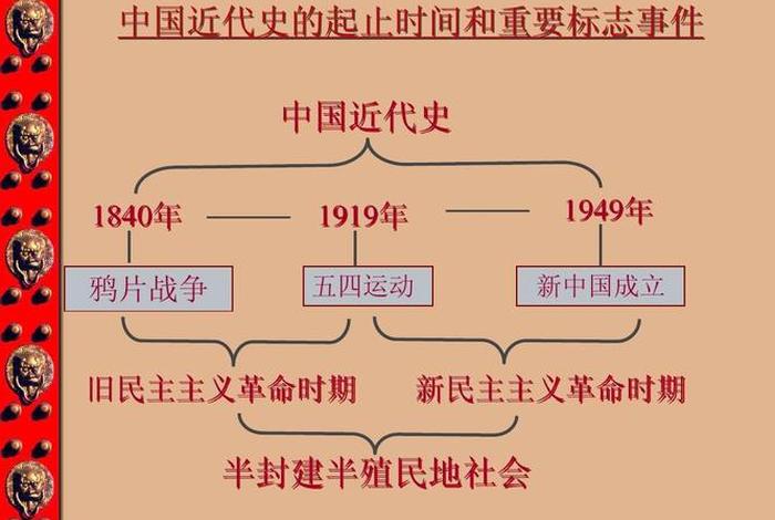 1840-1921的历史人物；1840至今的历史人物