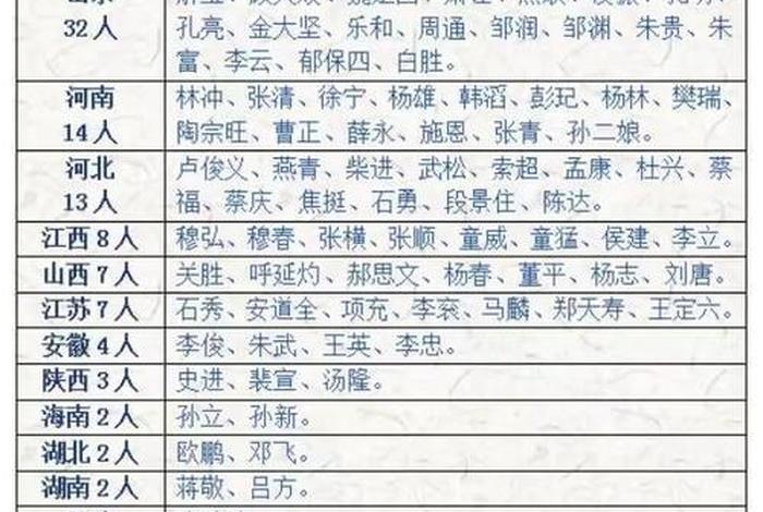 水浒传人物籍贯,水浒传人物籍贯怎么写 水浒传人物籍贯,水浒传人物籍贯怎么写