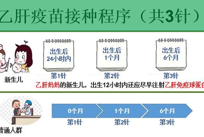 乙肝的历史背景、乙肝的前世今生 乙肝的历史背景、乙肝的前世今生