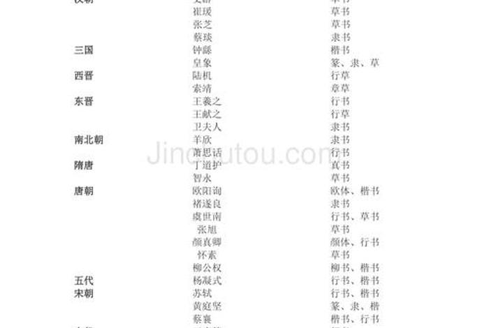 历史名人字号、历史名人字号大全 历史名人字号、历史名人字号大全
