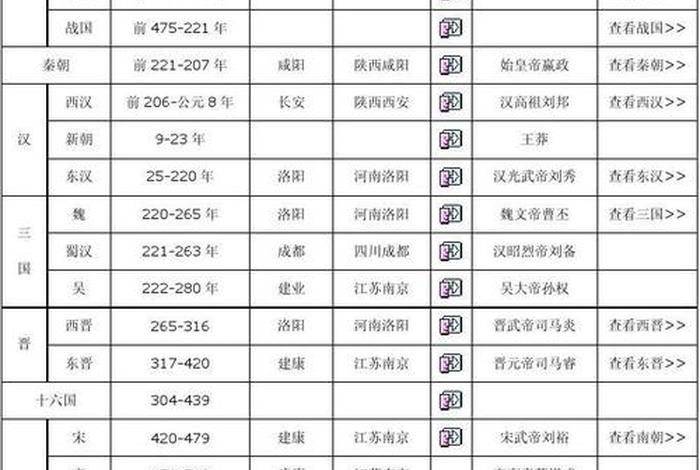 中国历代主要人物顺序(中国历代重要人物) 中国历代主要人物顺序(中国历代重要人物)