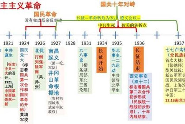 中国重要历史人物近代 - 中国历史人物近代史及故事 中国重要历史人物近代 - 中国历史人物近代史及故事