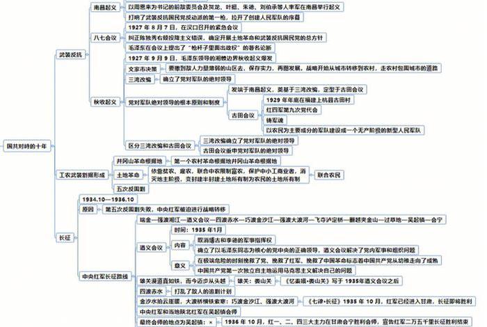 中国近代历史人物思维导图 近代中国历史人物介绍 中国近代历史人物思维导图 近代中国历史人物介绍
