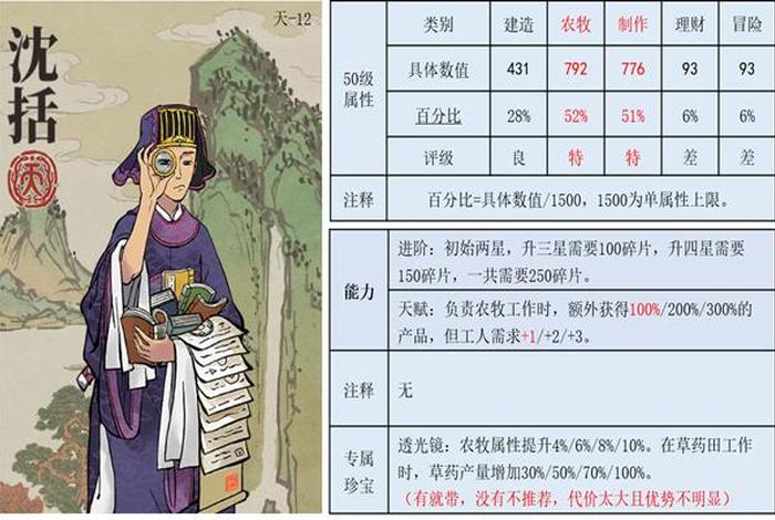 沈括人物简介 - 沈括人物介绍 沈括人物简介 - 沈括人物介绍