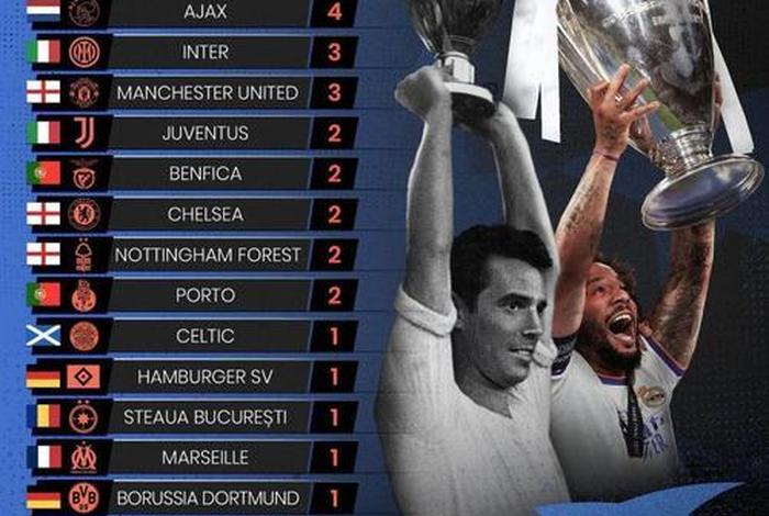 欧冠第一人是哪个国家,欧冠第一梯队 欧冠第一人是哪个国家,欧冠第一梯队