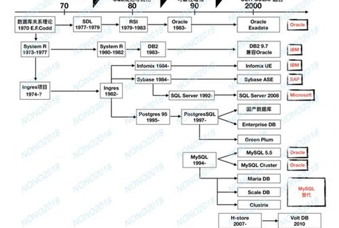 历史数据库有哪些 历史资料数据库