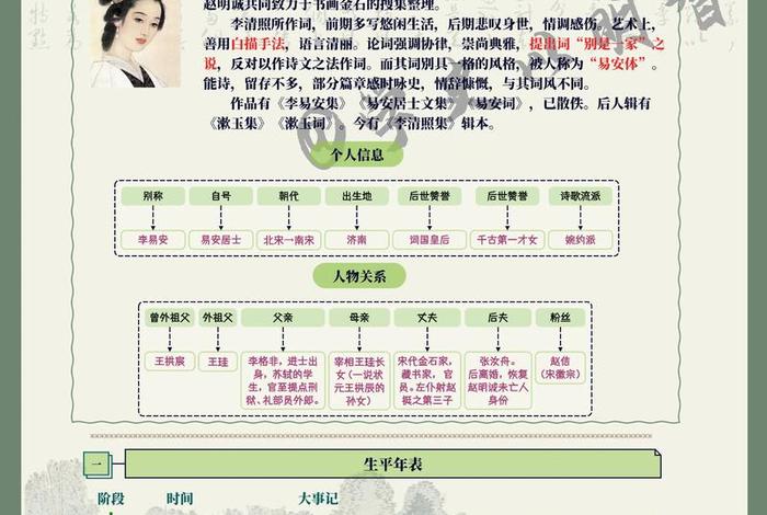 历史著名诗人李清照 李清照的历史事迹 历史著名诗人李清照 李清照的历史事迹