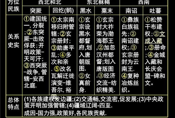 历史人物关系图网站(历史人物图像及简介) 历史人物关系图网站(历史人物图像及简介)