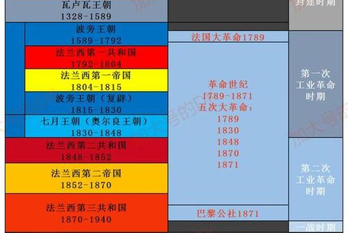 法国历史人物排名;法国历史人物排名表 法国历史人物排名;法国历史人物排名表