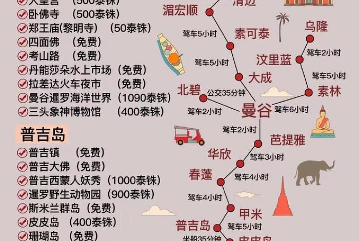 泰国介绍简单（简单介绍一下泰国）