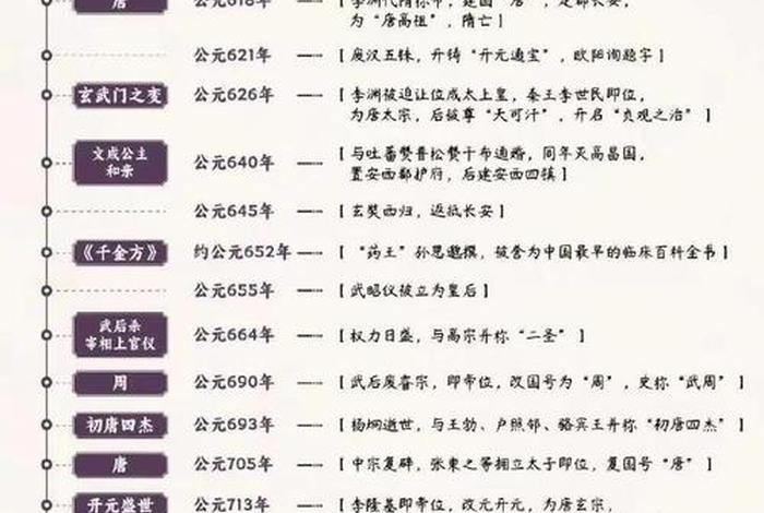 中国历史五千年的历史人物是谁、中国历史五千年的历史人物是谁啊