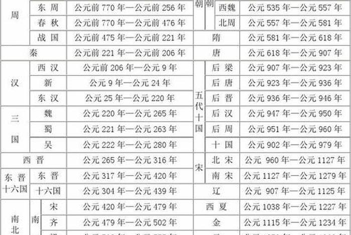 中国历史人物先后出现,历史人物按出现的时间先后顺序 中国历史人物先后出现,历史人物按出现的时间先后顺序