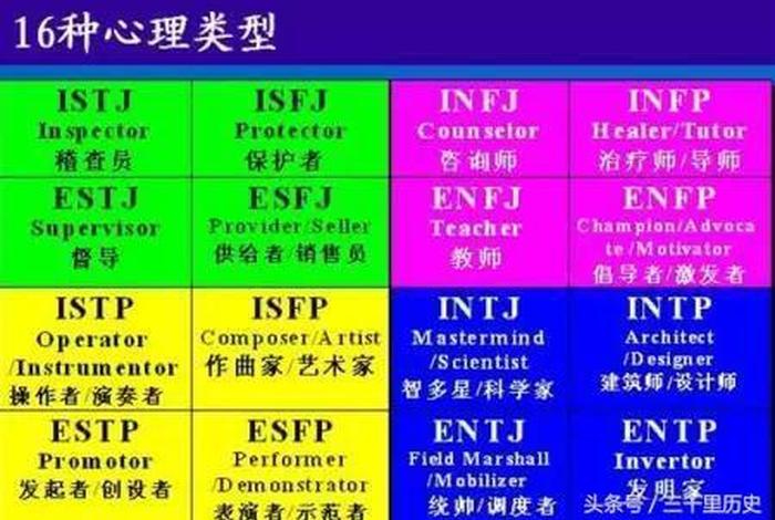 历史人物mbti人格,名人mbti 历史人物mbti人格,名人mbti