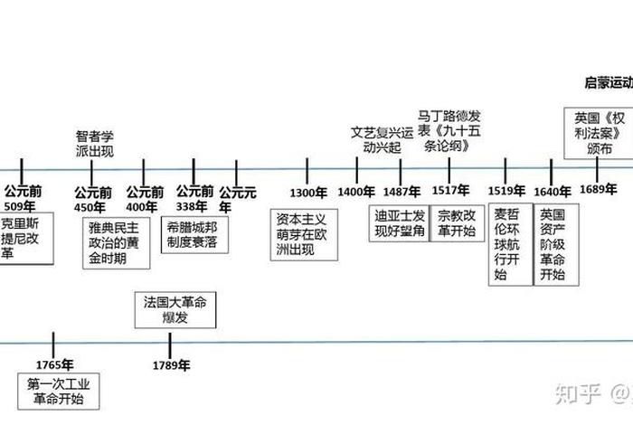 西方著名的历史事件 西方历史重大事件时间轴