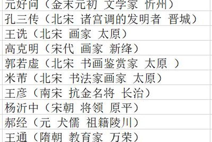 太原历史名人及事迹 - 太原历史文化名人