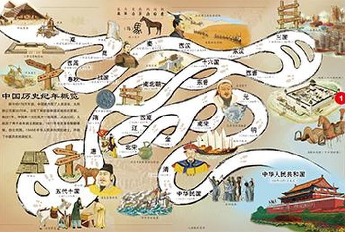 中国历史地图读书卡 中国地图历史书籍 中国历史地图读书卡 中国地图历史书籍