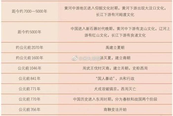 中国社会发展史个人历史(中国社会史的发展历程) 中国社会发展史个人历史(中国社会史的发展历程)