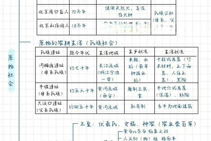 中国历史的发展历程思维导图（中国历史的发展脉络图）