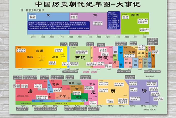 中国历史上人才最多的朝代；古代人才最多的朝代