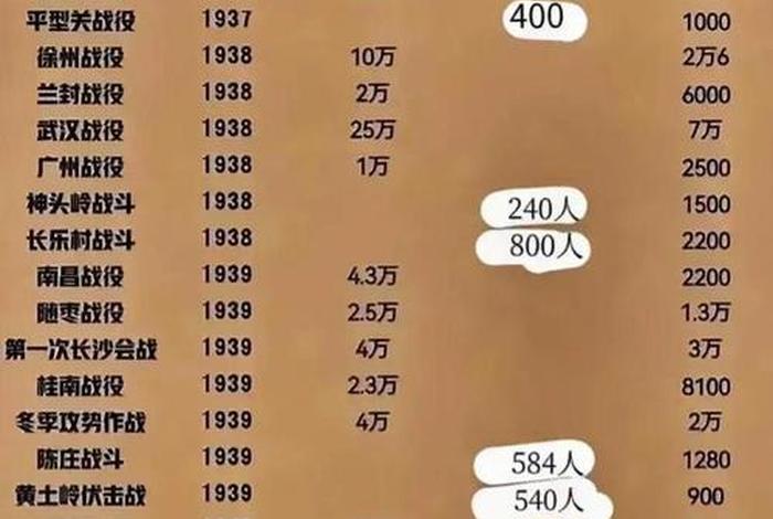 中国历史人物死亡排名 - 中国历史死亡人数排名 中国历史人物死亡排名 - 中国历史死亡人数排名