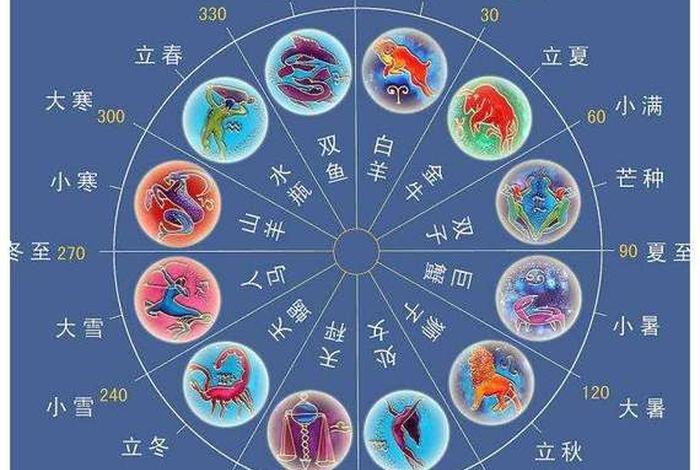 中国十二星座对照表 - 中国十二星座对照表析木 中国十二星座对照表 - 中国十二星座对照表析木