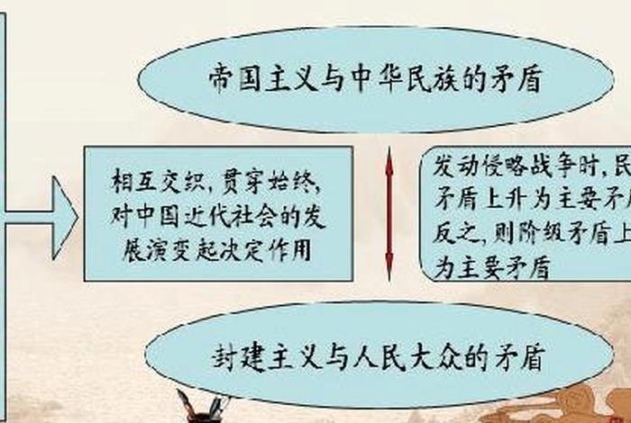 近代以来中国人民的历史任务是 - 近代以来中国人民的历史任务是争取民族独立人民解放 近代以来中国人民的历史任务是 - 近代以来中国人民的历史任务是争取民族独立人民解放
