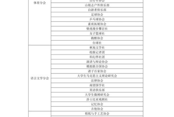 历史社团名称大全百度文库 - 关于历史社团的简介 历史社团名称大全百度文库 - 关于历史社团的简介