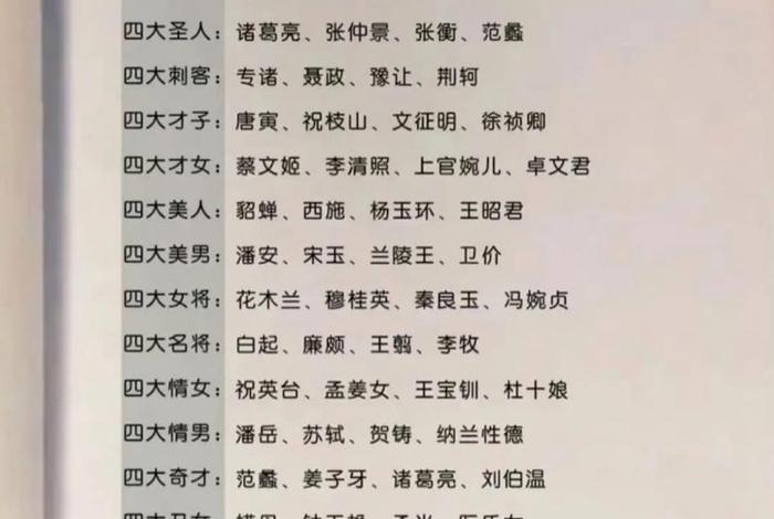 中国历史人物100名有哪些、中国历史人物名单 中国历史人物100名有哪些、中国历史人物名单