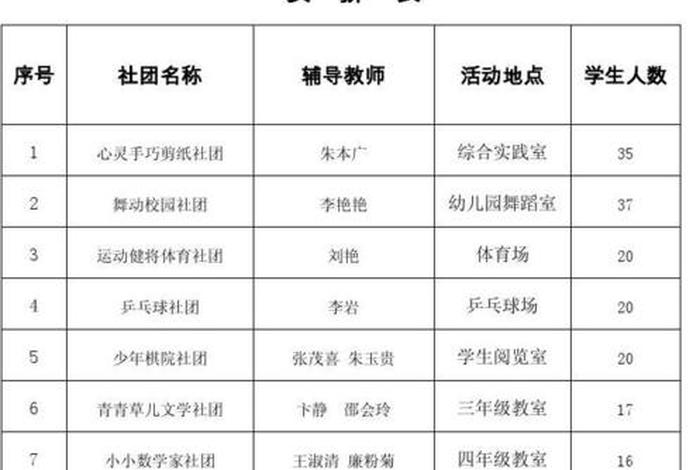 中国历史人物社团活动计划书,历史社团活动记录表 中国历史人物社团活动计划书,历史社团活动记录表