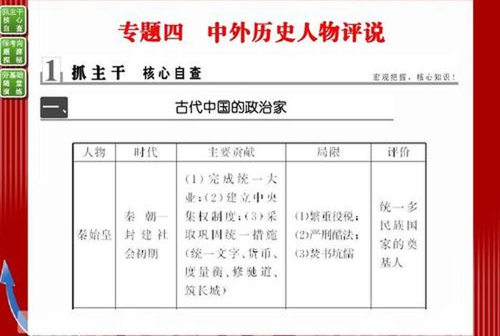 评价历史人物的两个方法;评价历史人物的两个方法是 评价历史人物的两个方法;评价历史人物的两个方法是