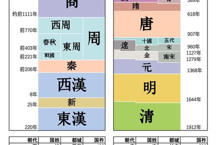 中国历史朝代人物顺序年表 - 中国历史朝代时间人物及重要历史事件 中国历史朝代人物顺序年表 - 中国历史朝代时间人物及重要历史事件