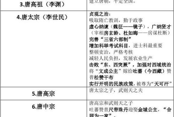 中国历史人物岁数排名 历史人物成名年龄 中国历史人物岁数排名 历史人物成名年龄