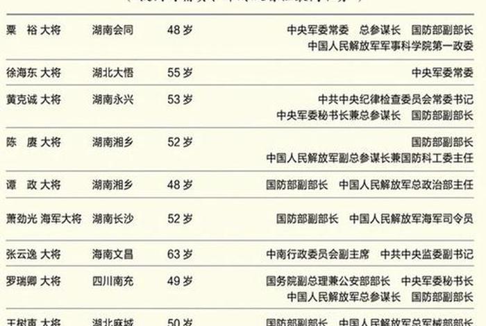 中国历史的将军排名(中国历史将军武力排名) 中国历史的将军排名(中国历史将军武力排名)