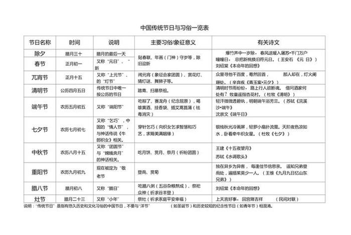 中国历史以来的传统节日 中国的传统节日依次有哪些