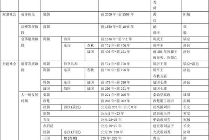 中国历史人物资料现代版大全，中国历史人物列表