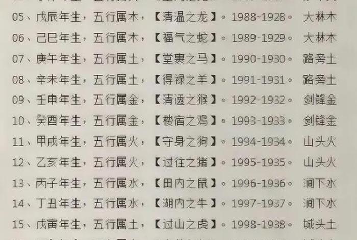 70年五行属性是属什么的，70年生肖五行属什么