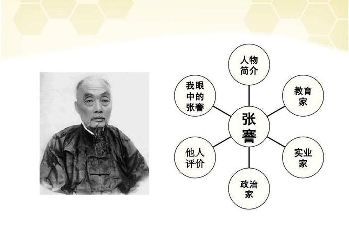 中国近代史上著名人物 中国近代史著名人物PPT 中国近代史上著名人物 中国近代史著名人物PPT