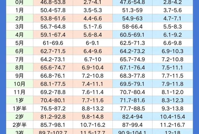 中国人身高体重标准表;中国人身高体重标准表2024 中国人身高体重标准表;中国人身高体重标准表2024