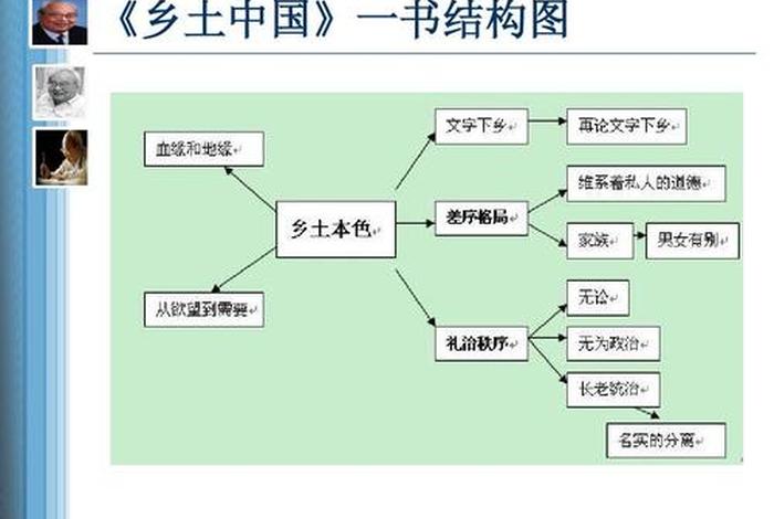 乡土中国讲了什么 - 乡土中国讲了什么框架 乡土中国讲了什么 - 乡土中国讲了什么框架